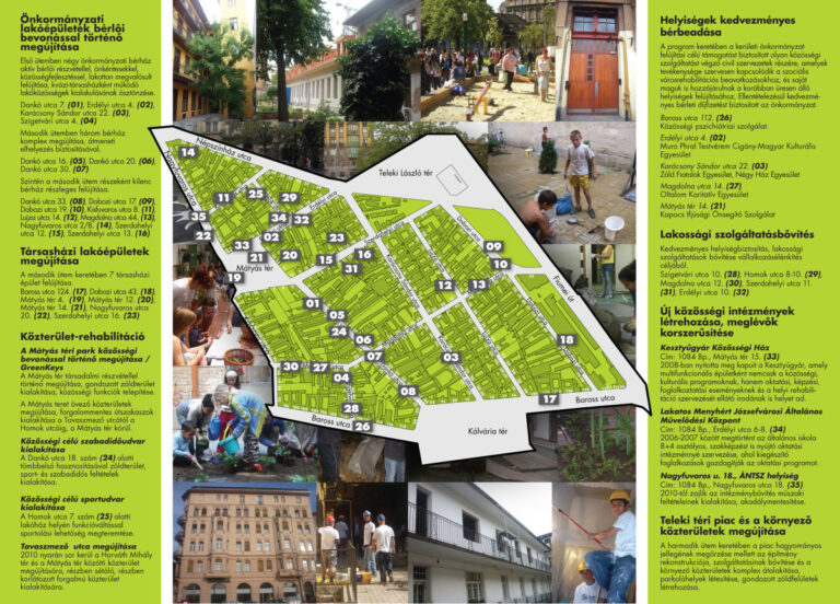 Magdolna Quarter Program / Magdolna Negyed ProgramBudapest, 2005-2015
